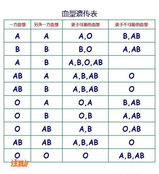 合肥哪个医院能做血缘检测,合肥医院做DNA亲子鉴定办理方式